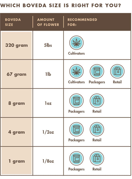 Boveda 62% 67g